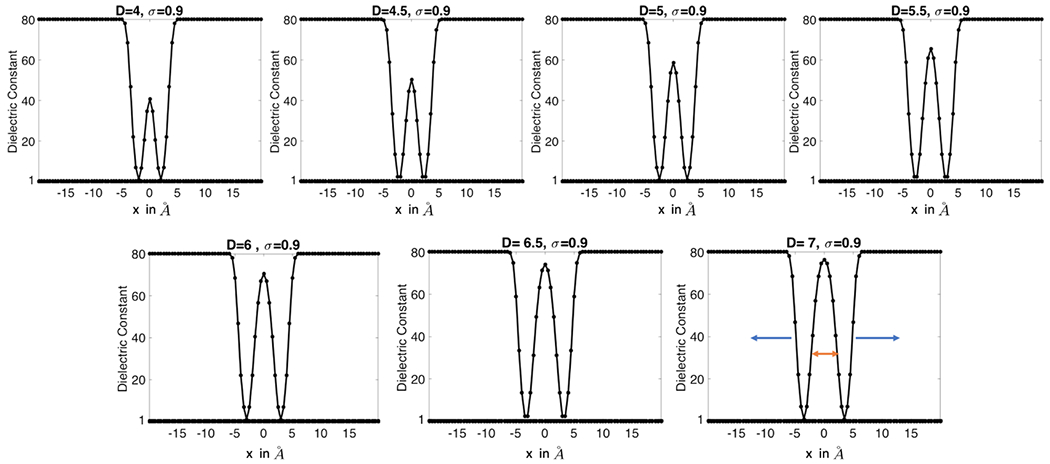 Fig. 10