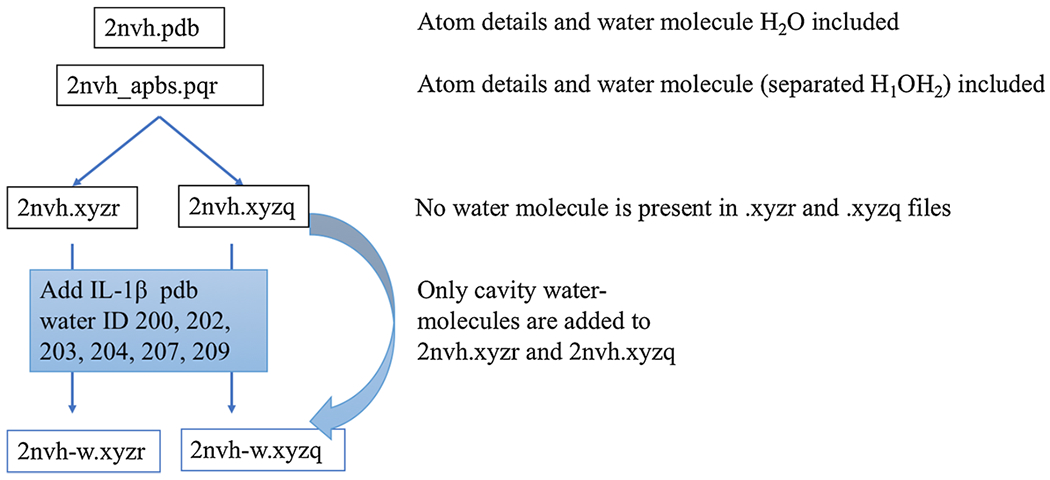 Fig. 19