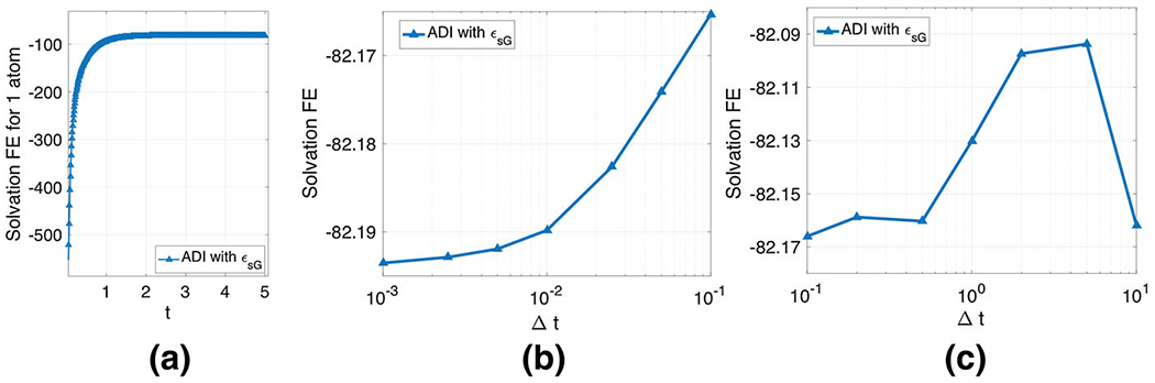 Fig. 14