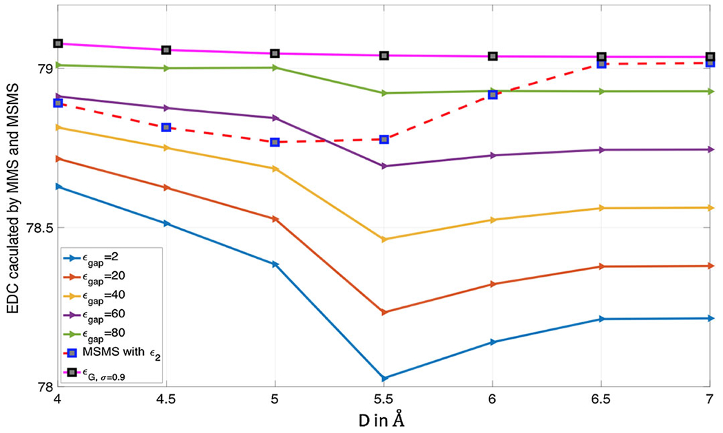 Fig. 9