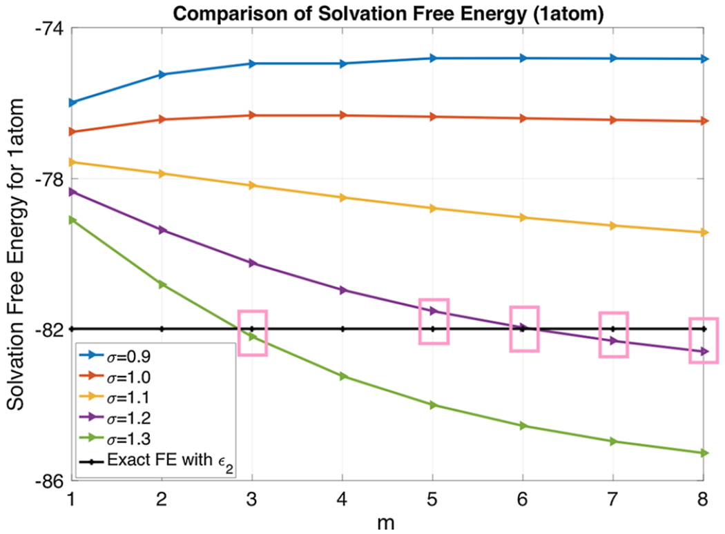 Fig. 13