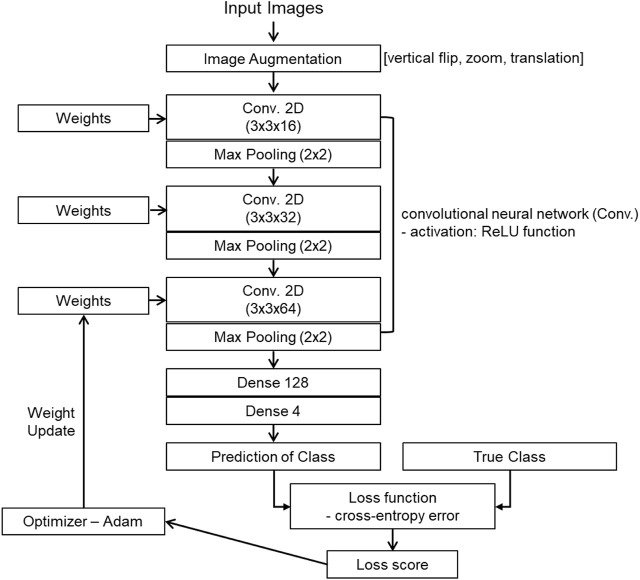 FIGURE 4