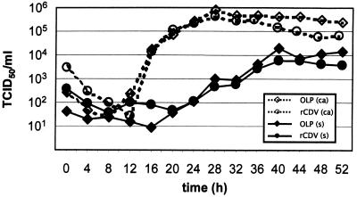 FIG. 5