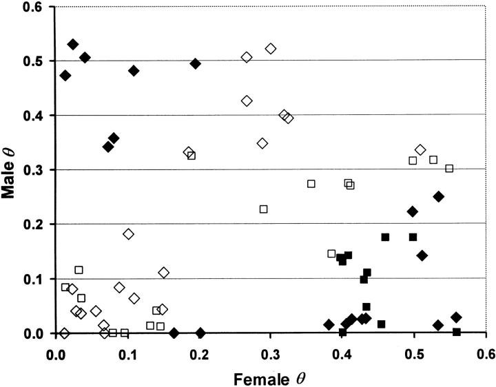 Figure 5.—