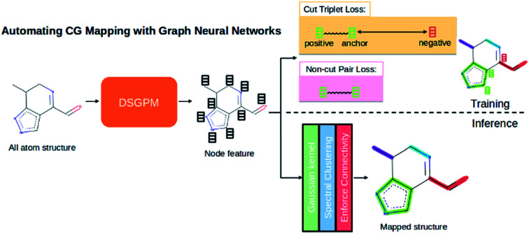 graphic file with name d0sc02458a-ga.jpg