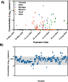 Figure 4: