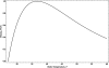 FIG 1