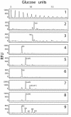 FIG. 4.