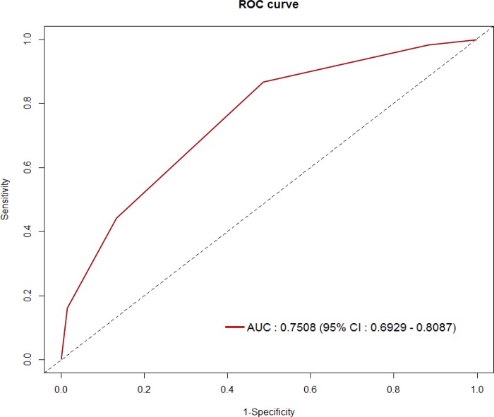 Fig 2