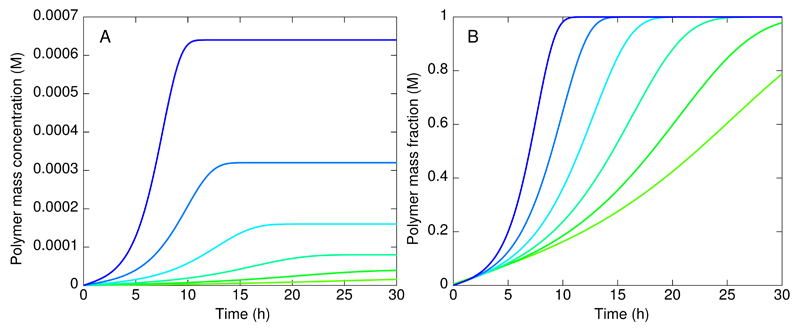 Fig. 8