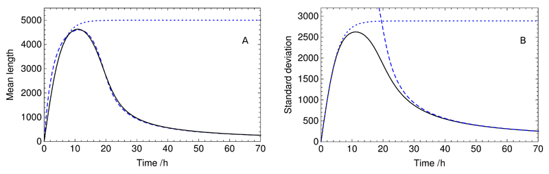 Fig. 10