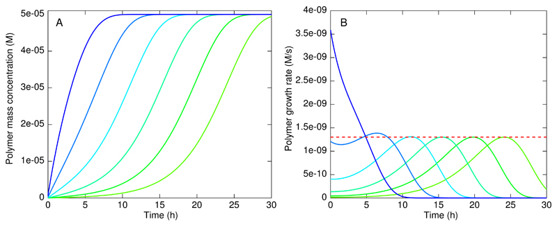 Fig. 11