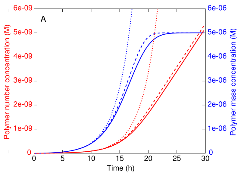 Fig. 9