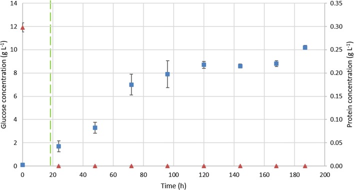 Fig. 2