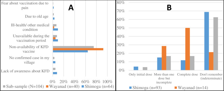 Fig 7