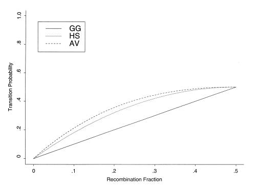 Figure  1