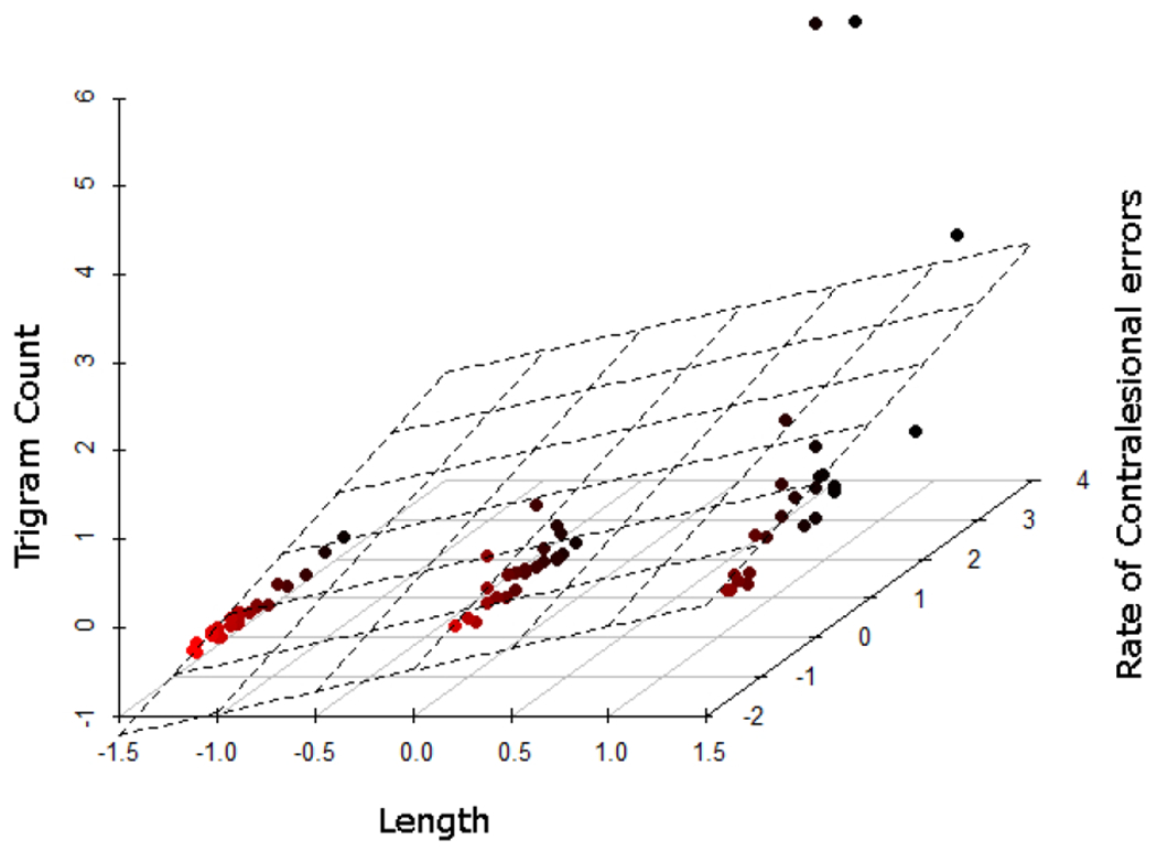 Figure 4.