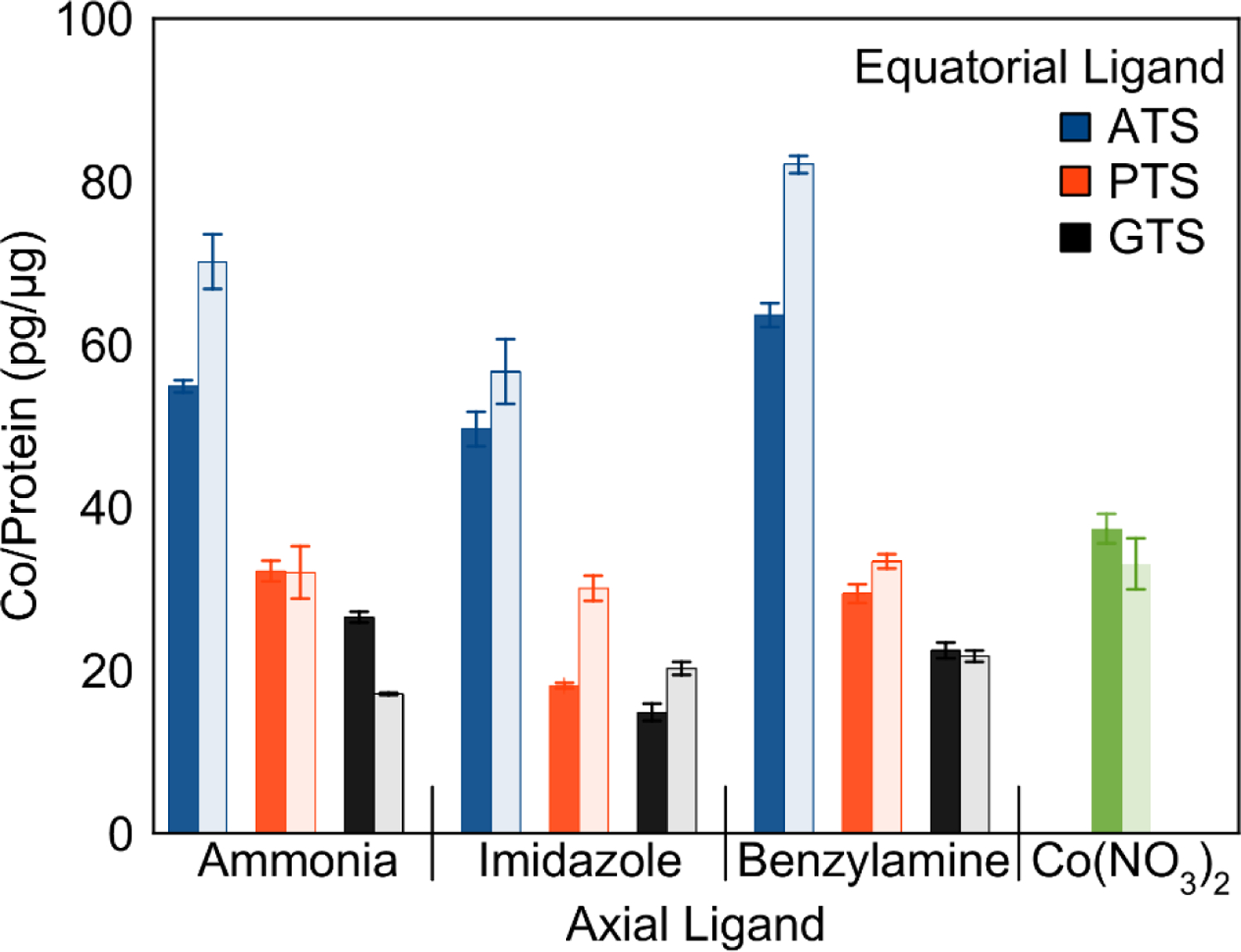 Figure 7.