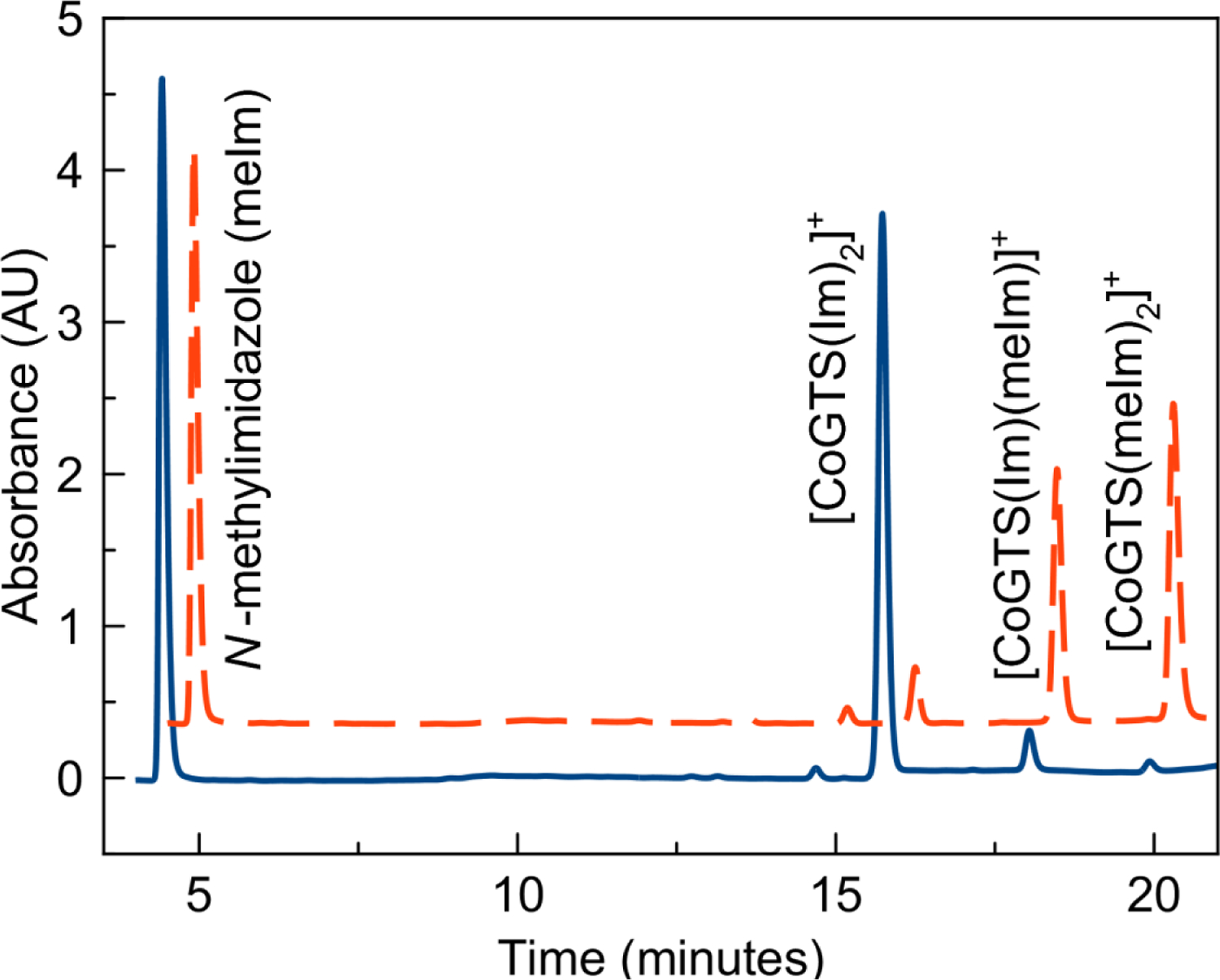 Figure 6.