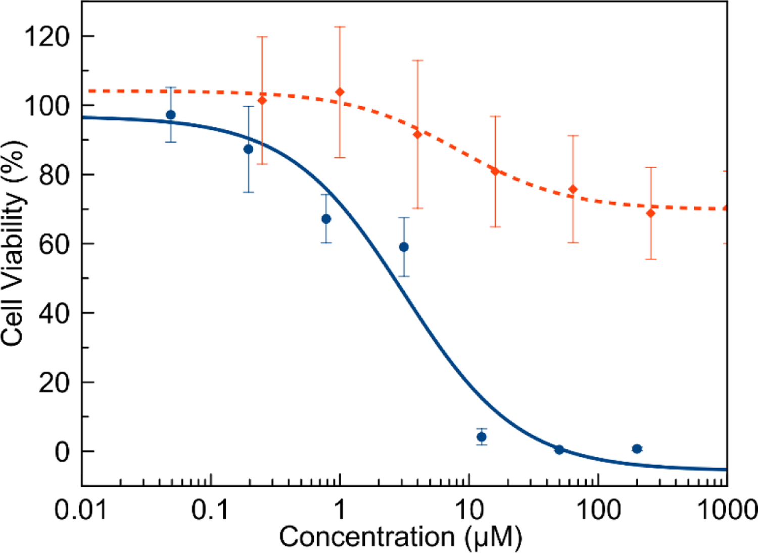 Figure 9.