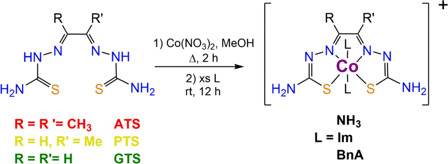 Scheme 1.