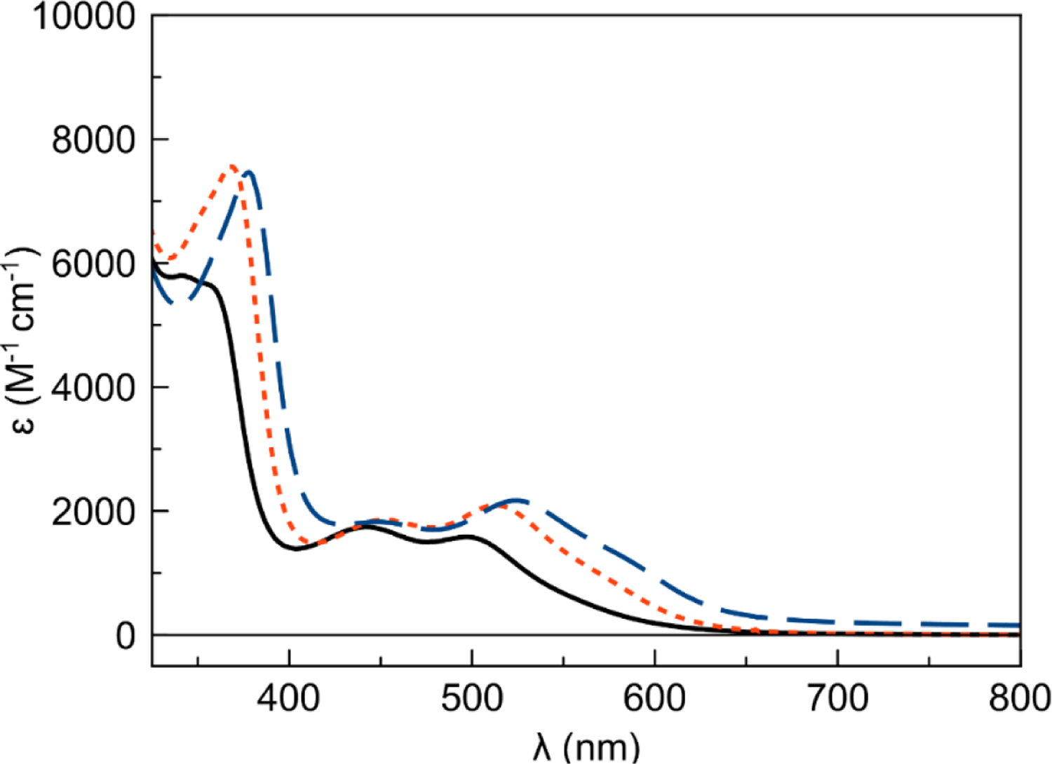 Figure 3.