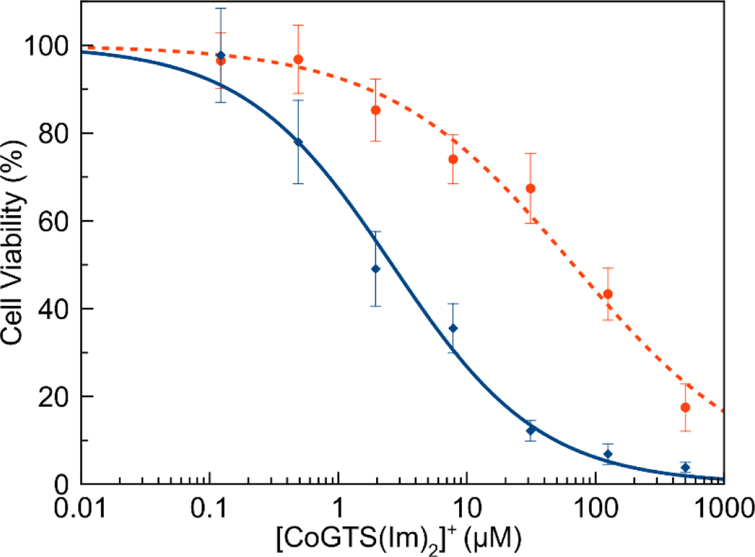 Figure 10.