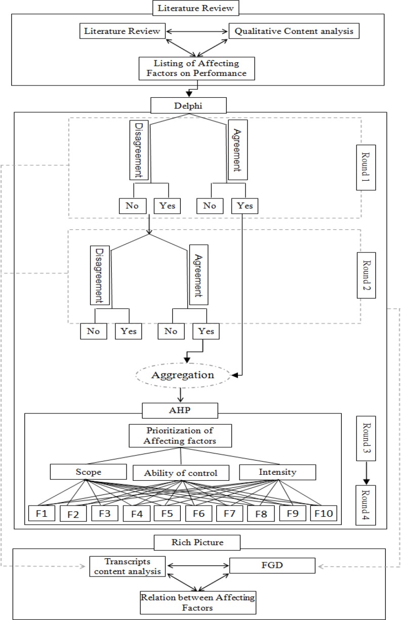 Fig. 1: