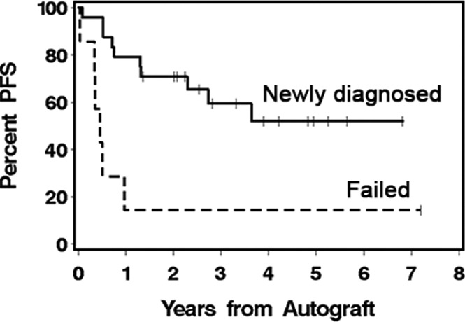 graphic file with name advances010686absf1.jpg