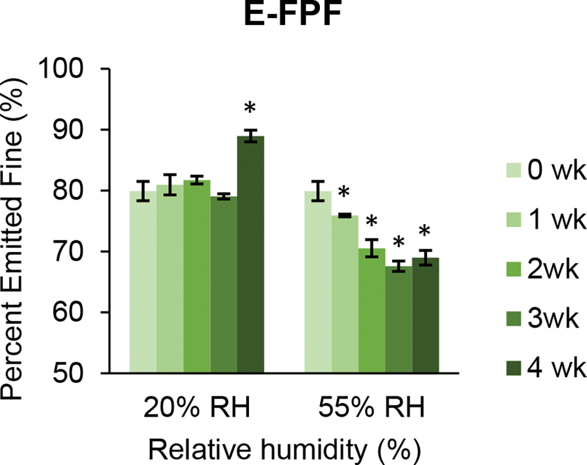 Fig. 12