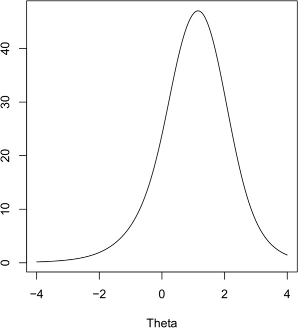Fig. 1