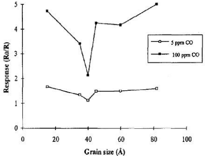 Figure 8.