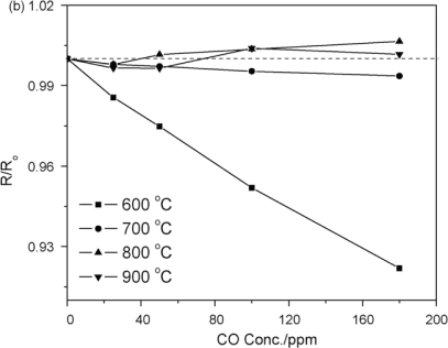 Figure 10.