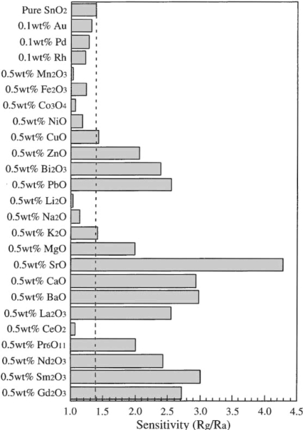 Figure 18.