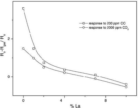 Figure 15.