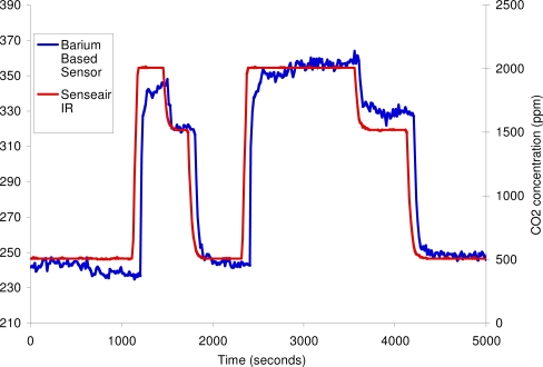 Figure 23.