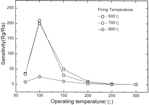 Figure 17.