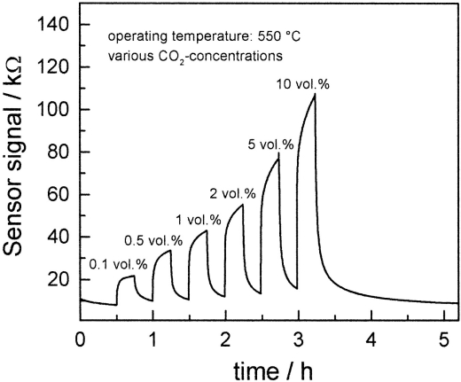 Figure 14.