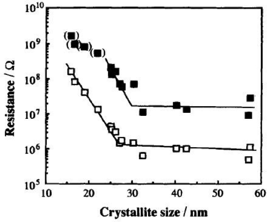 Figure 16.