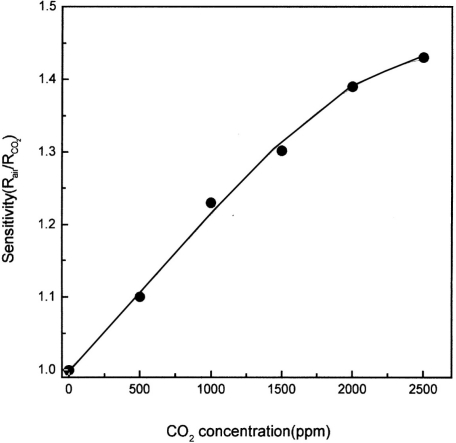 Figure 13.