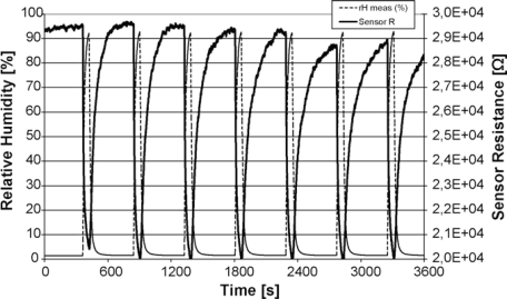 Figure 9.