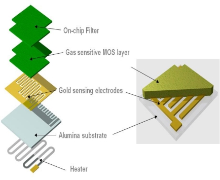 Figure 3.