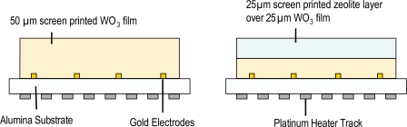 Figure 21.