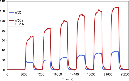 Figure 22.