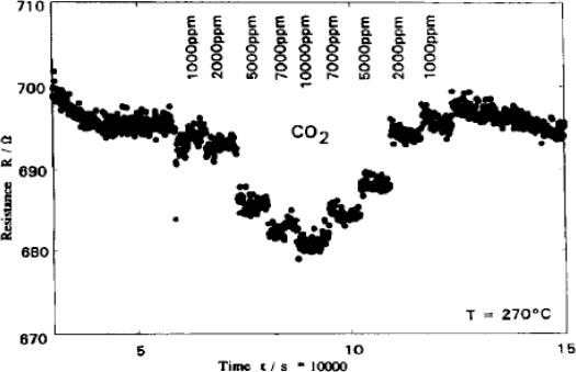 Figure 12.