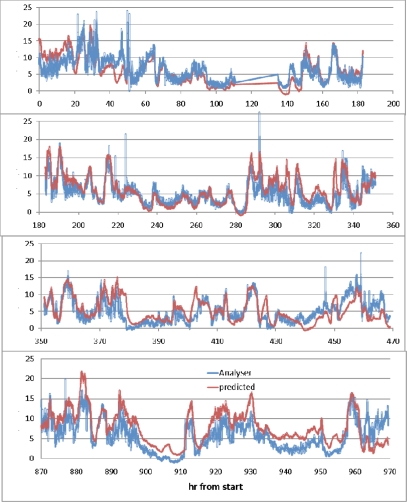 Figure 19.