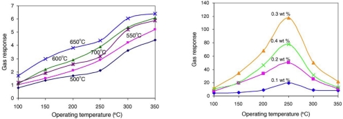 Figure 20.