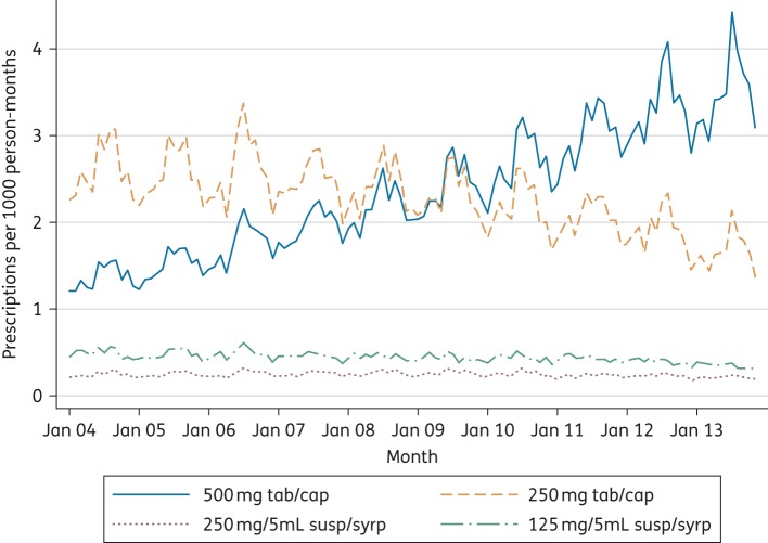 Figure 4.