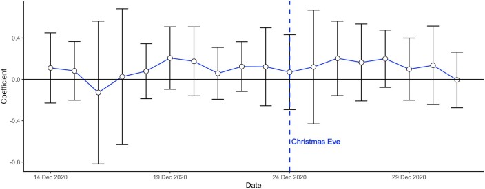 Extended Data Fig. 4