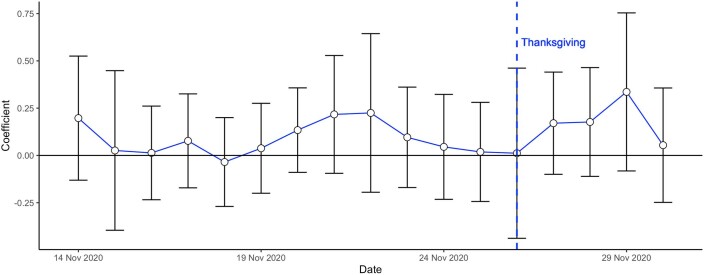 Extended Data Fig. 3